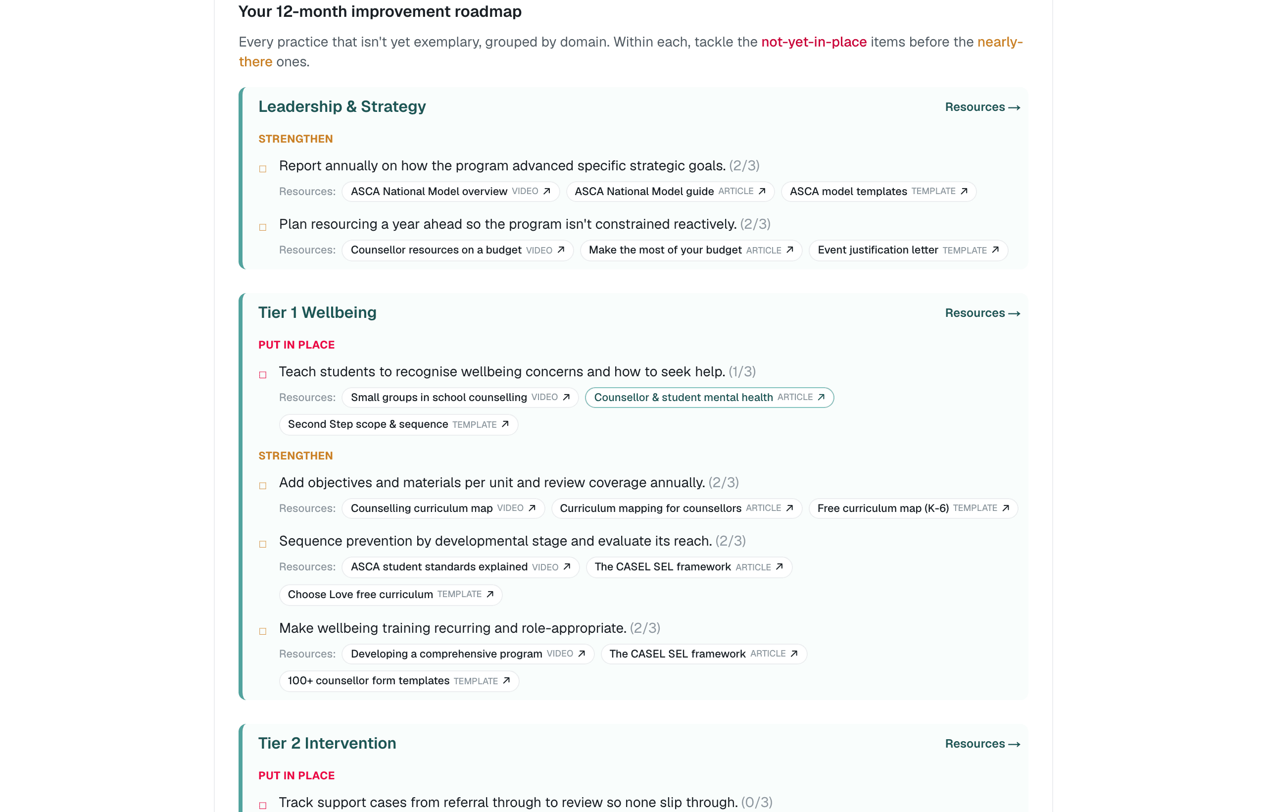 Prioritised improvement roadmap